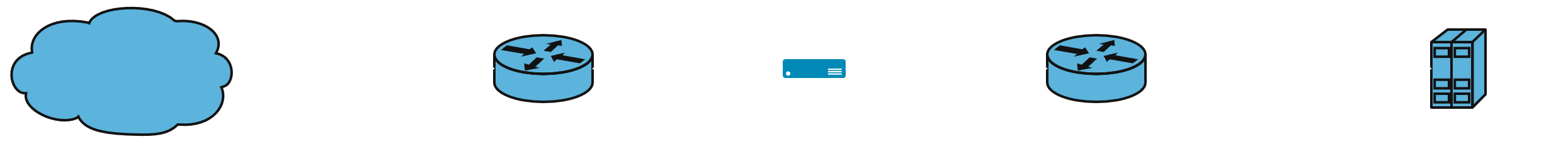 Dual-Homed Host Firewall
