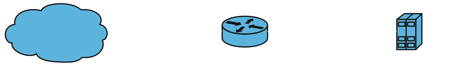 Packet Filtering Router