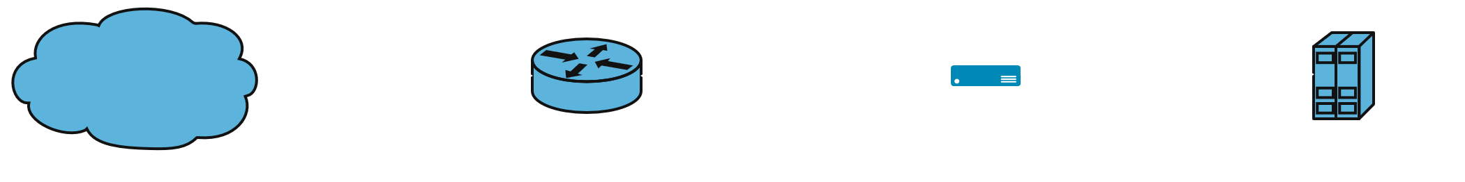 Screened Host Firewall